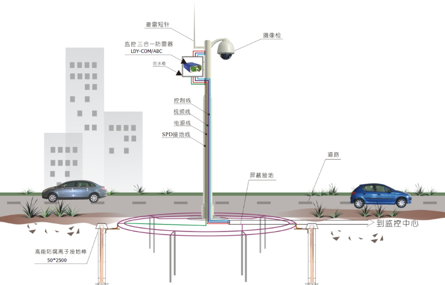 你了解監控桿防雷系統設計嗎？